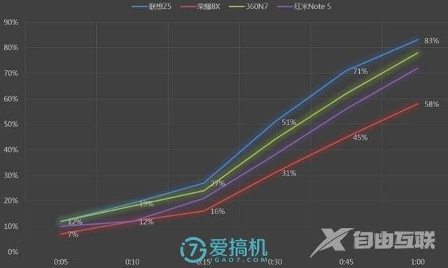 华为荣耀8x手机参数配置（荣耀8X详细体验评测）(36)