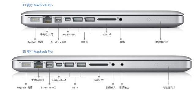 笔记本网线接口有几种型号（笔记本电脑各种接口的用处）(1)