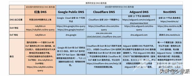 配置dns是什么意思（最简单的dns设置方法）(6)