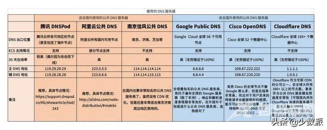 配置dns是什么意思（最简单的dns设置方法）(4)