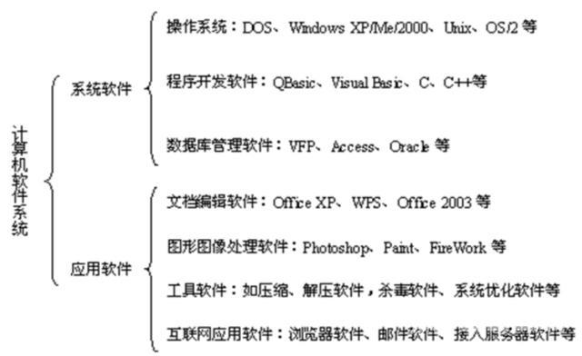 计算机软硬件包括什么（计算机软硬件基本知识）(2)