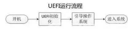 电脑系统怎么重装win7（新手重装win7系统最简单的方法）(3)