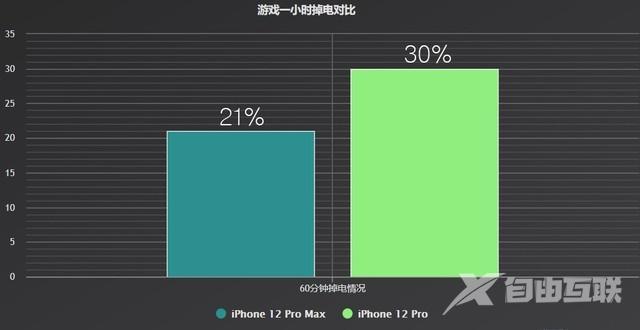 iphone12pro参数配置（iphone12pro和12promax选哪个）(13)