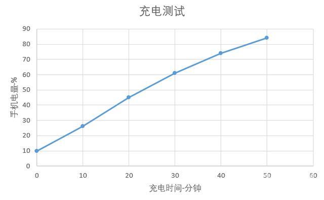 华为手机mate20参数配置（2022华为mate20还值得入手吗）(20)