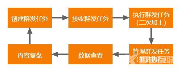 微信折叠朋友圈怎么取消（微信朋友圈被折叠的解决办法）(4)