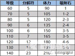 梦幻西游吸附石怎么获得（梦幻西游吸附石详细攻略）(4)