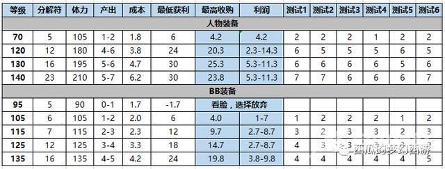 梦幻西游吸附石怎么获得（梦幻西游吸附石详细攻略）(8)