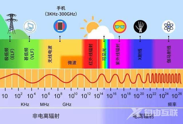 充着电玩手机对手机有影响吗（手机边充边玩有什么危害）(4)