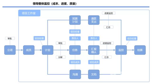 电脑制表怎么操作（excel制作流程图的方法步骤图）(4)