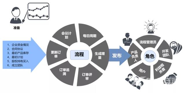 电脑制表怎么操作（excel制作流程图的方法步骤图）(5)