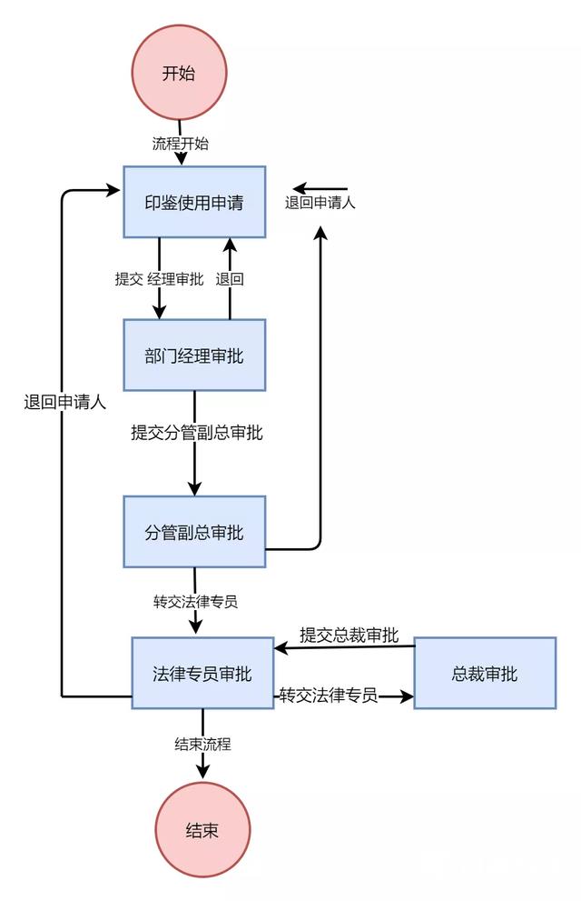 电脑制表怎么操作（excel制作流程图的方法步骤图）(6)