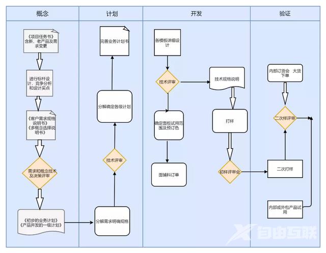 电脑制表怎么操作（excel制作流程图的方法步骤图）(8)