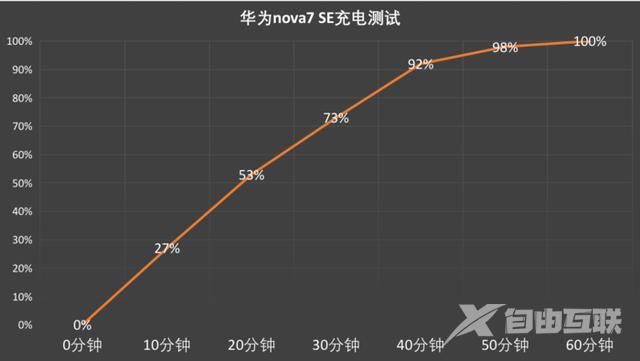 华为nova7se配置参数（华为nova7 se 5g版本是否值得入手）(15)