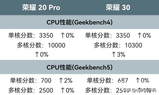 麒麟990和麒麟985哪个处理器好（麒麟985比麒麟980强吗）(2)