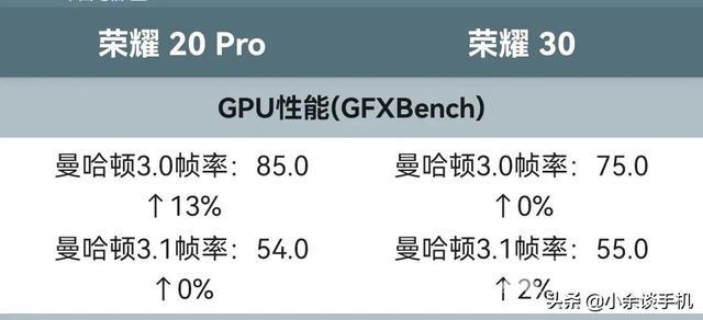 麒麟990和麒麟985哪个处理器好（麒麟985比麒麟980强吗）(3)