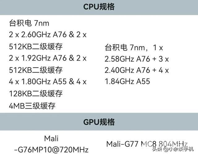 麒麟990和麒麟985哪个处理器好（麒麟985比麒麟980强吗）(1)