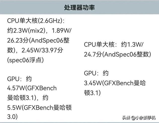 麒麟990和麒麟985哪个处理器好（麒麟985比麒麟980强吗）(4)