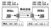 网关是什么（网关相关知识详细介绍）(1)