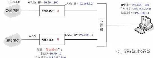 网关是什么（网关相关知识详细介绍）(2)