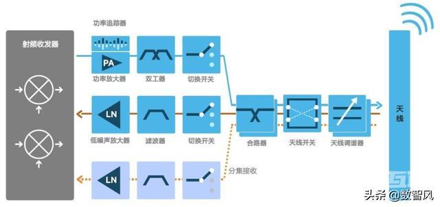 手机无信号的解决方法（导致手机没有网络信号的5个原因）(4)