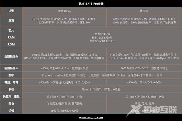 魅族18参数配置（魅族18系列使用感受）(2)