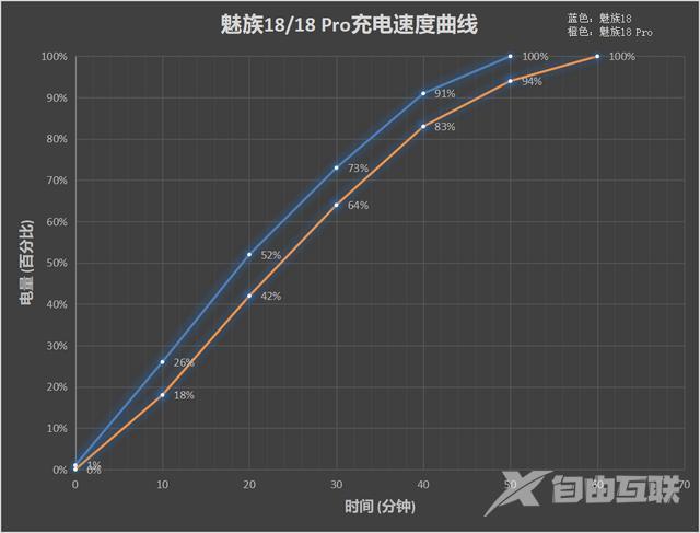 魅族18参数配置（魅族18系列使用感受）(54)