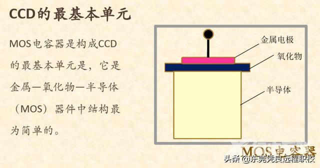 ccd是什么意思相机（CCD和CMOS有什么区别）(1)