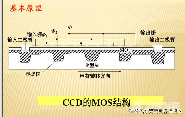 ccd是什么意思相机（CCD和CMOS有什么区别）(2)