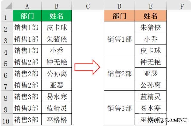 批量合并单元格怎么弄（合并相同内容单元格的最快方法）(1)