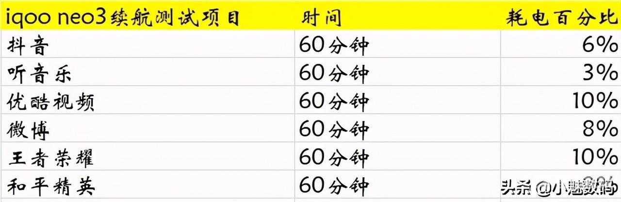 vivoiqooneo3参数配置（iqoo neo3现在还值得买吗）(39)