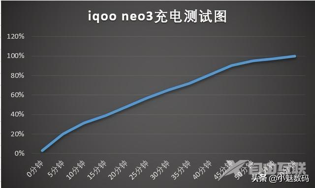 vivoiqooneo3参数配置（iqoo neo3现在还值得买吗）(40)