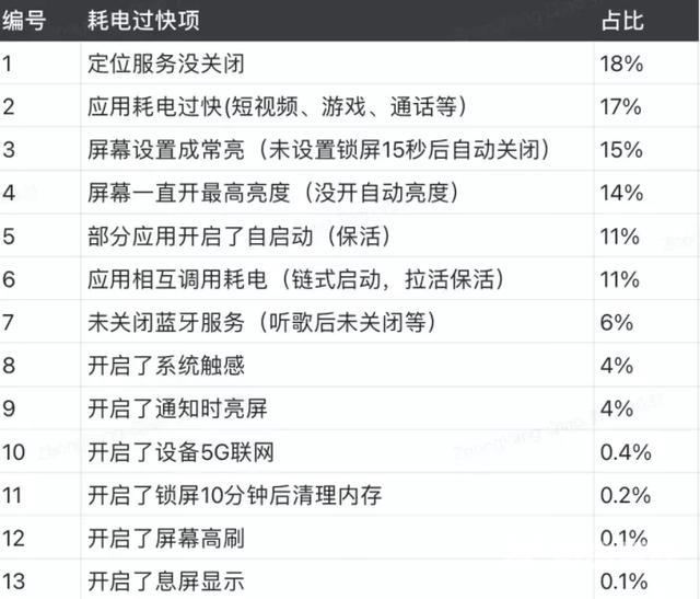 小米手机如何查看电池寿命（小米手机查看电池损耗的技巧）(1)