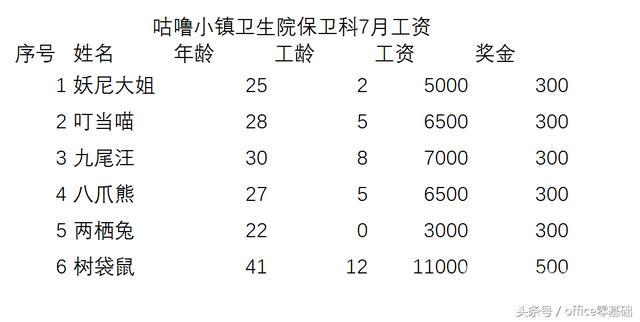 excel底纹在哪里设置（给表格添加边框和底纹的方法）(3)