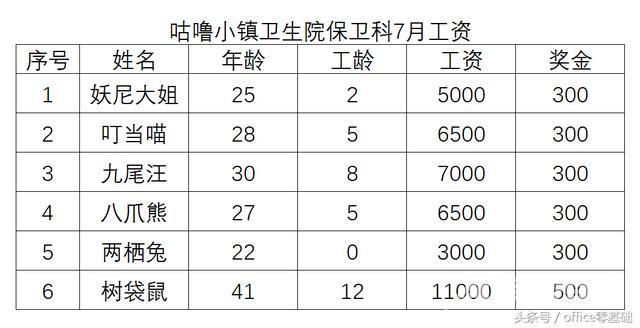 excel底纹在哪里设置（给表格添加边框和底纹的方法）(7)