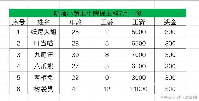 excel底纹在哪里设置（给表格添加边框和底纹的方法）(12)