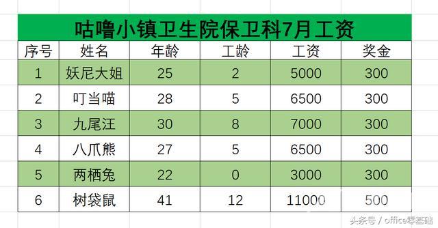 excel底纹在哪里设置（给表格添加边框和底纹的方法）(14)