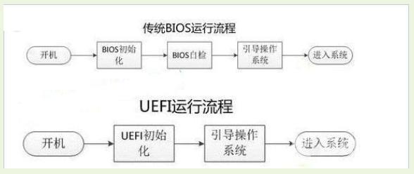 uefi启动是什么意思（电脑BIOS设置开启进入UEFI启动方法）(2)