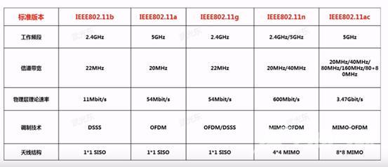 wifi显示无互联网连接怎么回事（wifi总连不上的解决方法）(5)