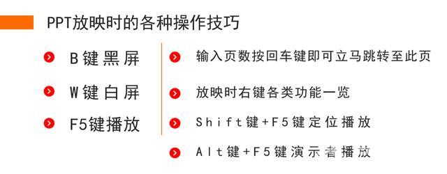 怎样制作ppt课件（教师ppt课件制作零基础教程）(6)