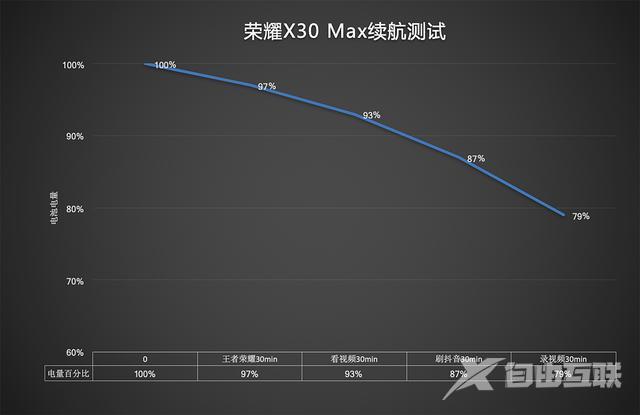 荣耀x30max手机参数配置（荣耀x30xmax值得入手吗）(8)