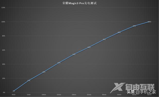 荣耀magic3pro参数配置（荣耀magic 3 pro真实体验）(10)