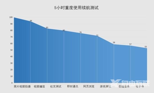 华为p40pro参数配置（华为p40pro 最详细评测）(50)