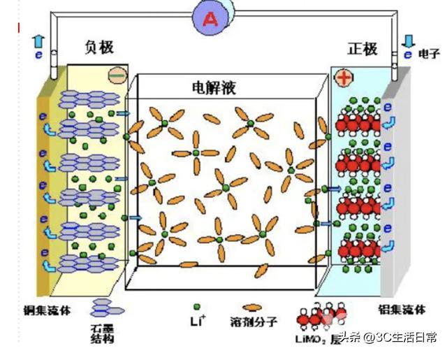 苹果手机最健康的充电方式（iphone手机电池怎么充电最好）(2)