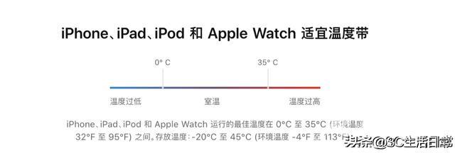 苹果手机最健康的充电方式（iphone手机电池怎么充电最好）(4)