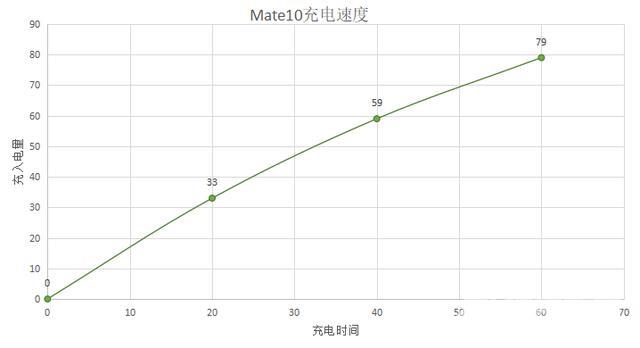 华为mate10参数配置（华为mate10还值得买吗）(12)