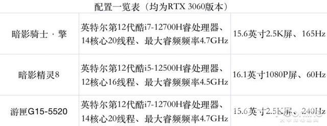 适合大学生用的笔记本电脑排行（当代大学生该如何挑选笔记本）(2)