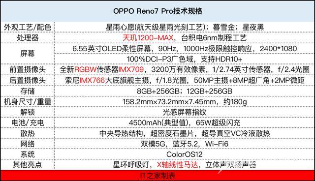 OPPO reno7 pro参数配置（2022年opporeno7pro值得入手吗）(2)