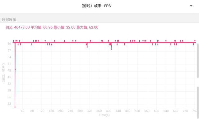 OPPO reno7 pro参数配置（2022年opporeno7pro值得入手吗）(42)