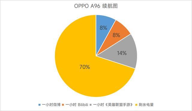 oppoa96手机参数配置详情（oppo a96怎么样值得买吗）(13)