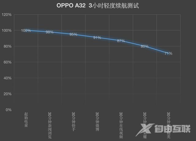 oppo a32手机参数配置（oppo a32值不值得入手）(7)